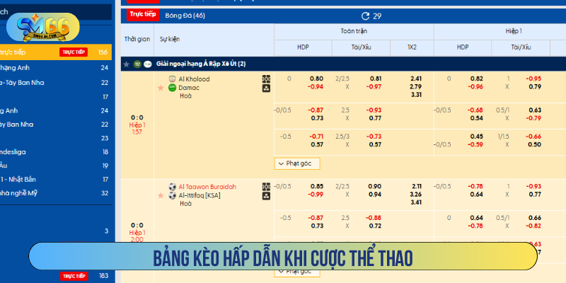 Bảng kèo cược tại SM66