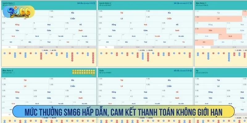 Mức thưởng SM66 hấp dẫn, cam kết thanh toán không giới hạn
